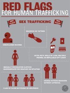 Red Flags for Human Trafficking