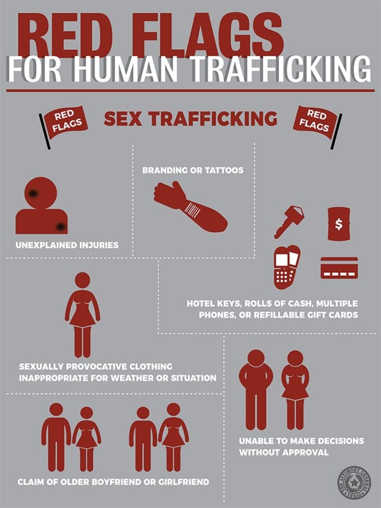 Recognizing And Responding To Signs Of Human Trafficking In The Ed